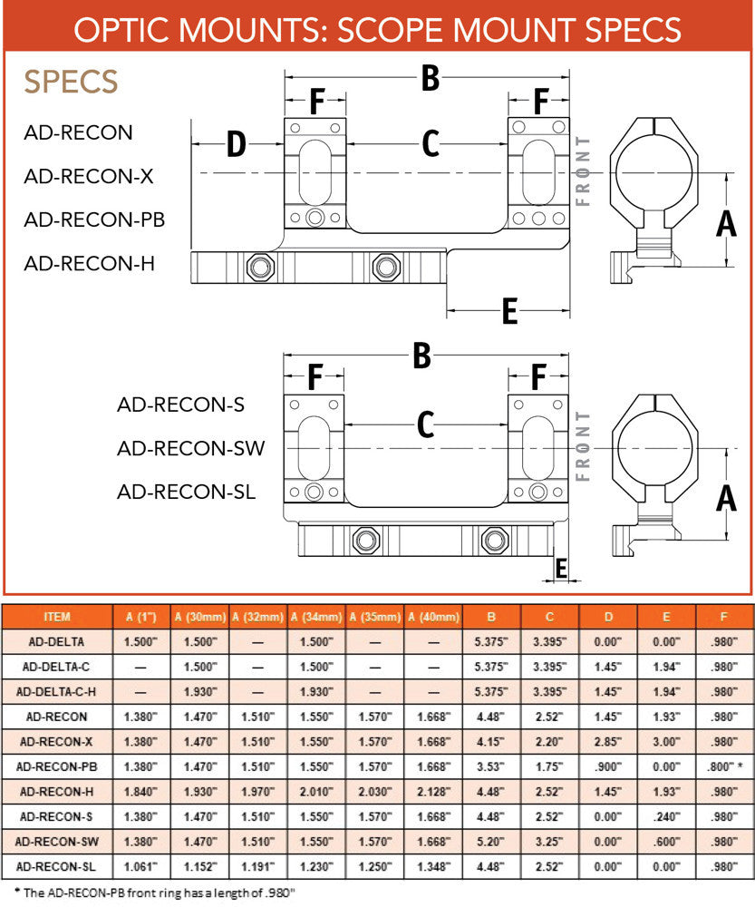 Photo of AD-RECON-30-STD Mount - American Defence MFG