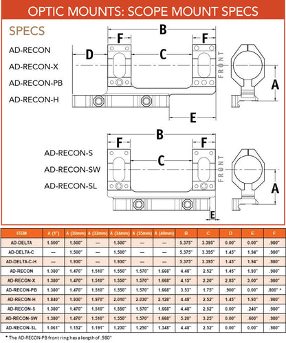 AD-RECON-S-30-STD Mount - American Defence MFG