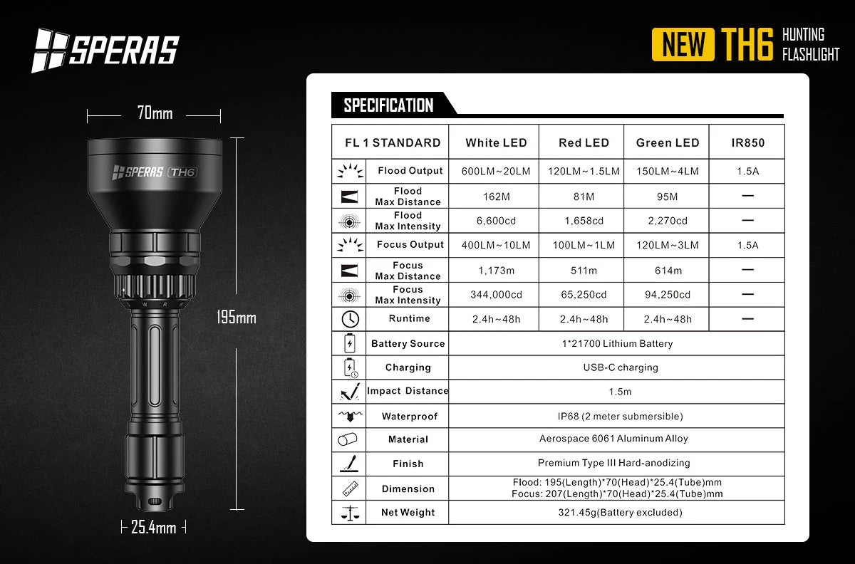 HIKMICRO ALPEX 4K A50EL (LRF) + Speras TH6K Illuminator Kit