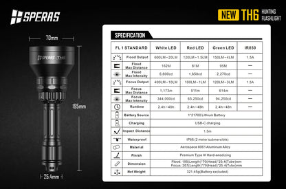 HIKMICRO ALPEX PRO A50PL Night Vision Scope (LRF) + Speras TH6K - Open for pre orders now!